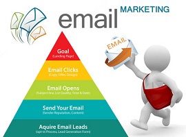 Email Marketing