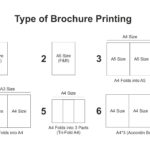 Types of Brochure Printing