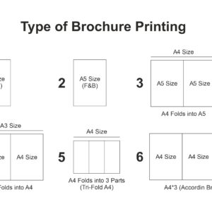 Types of Brochure Printing
