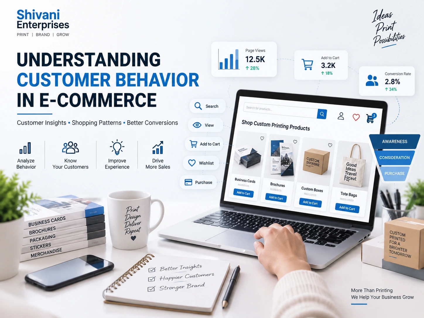 Understanding Customer Behavior in E-commerce
